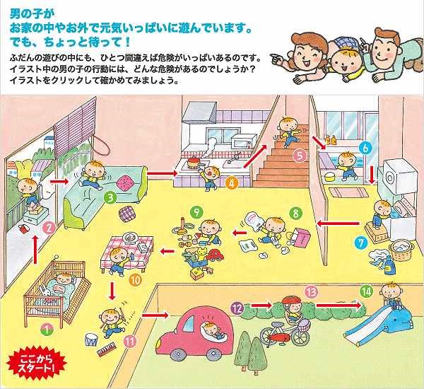 子どもの事故について（2） - 東大阪市荒本平和診療所